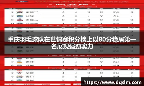 重庆羽毛球队在世锦赛积分榜上以80分稳居第一名展现强劲实力