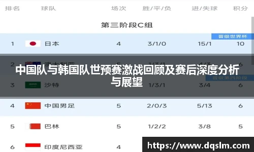 中国队与韩国队世预赛激战回顾及赛后深度分析与展望